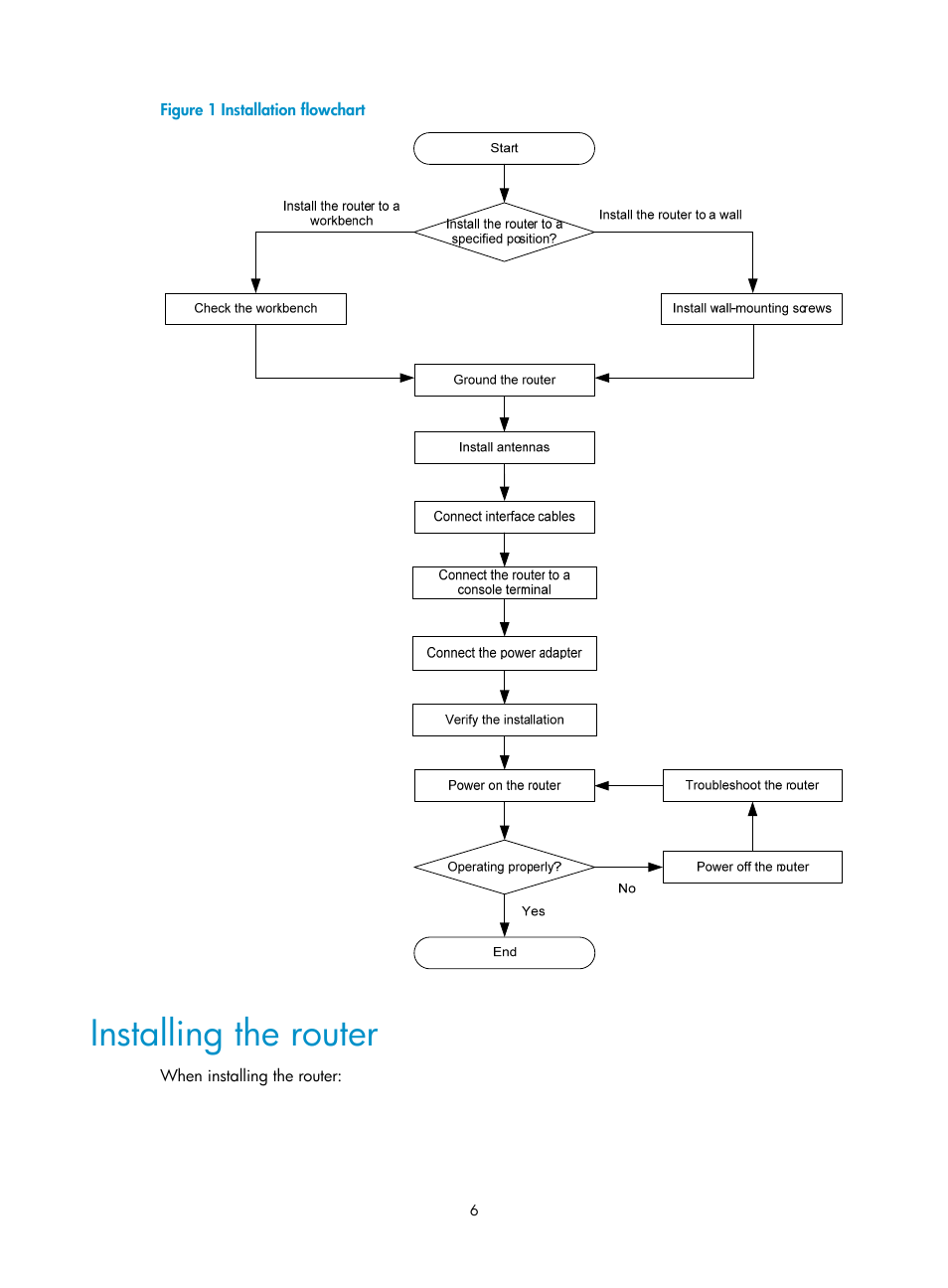 Installing the router, Figure 1 | H3C Technologies H3C MSR 930 User Manual | Page 13 / 42