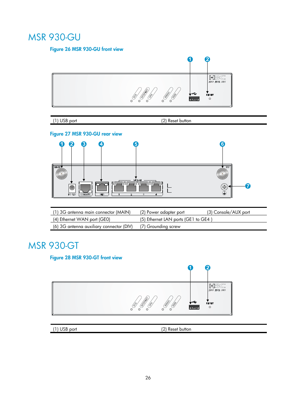Msr 930-gu, Msr 930-gt | H3C Technologies H3C MSR 930 User Manual | Page 33 / 42
