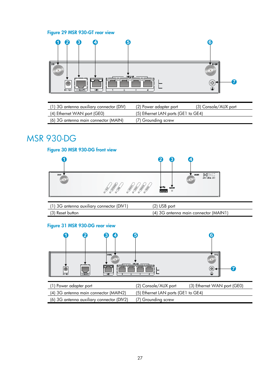 Msr 930-dg | H3C Technologies H3C MSR 930 User Manual | Page 34 / 42