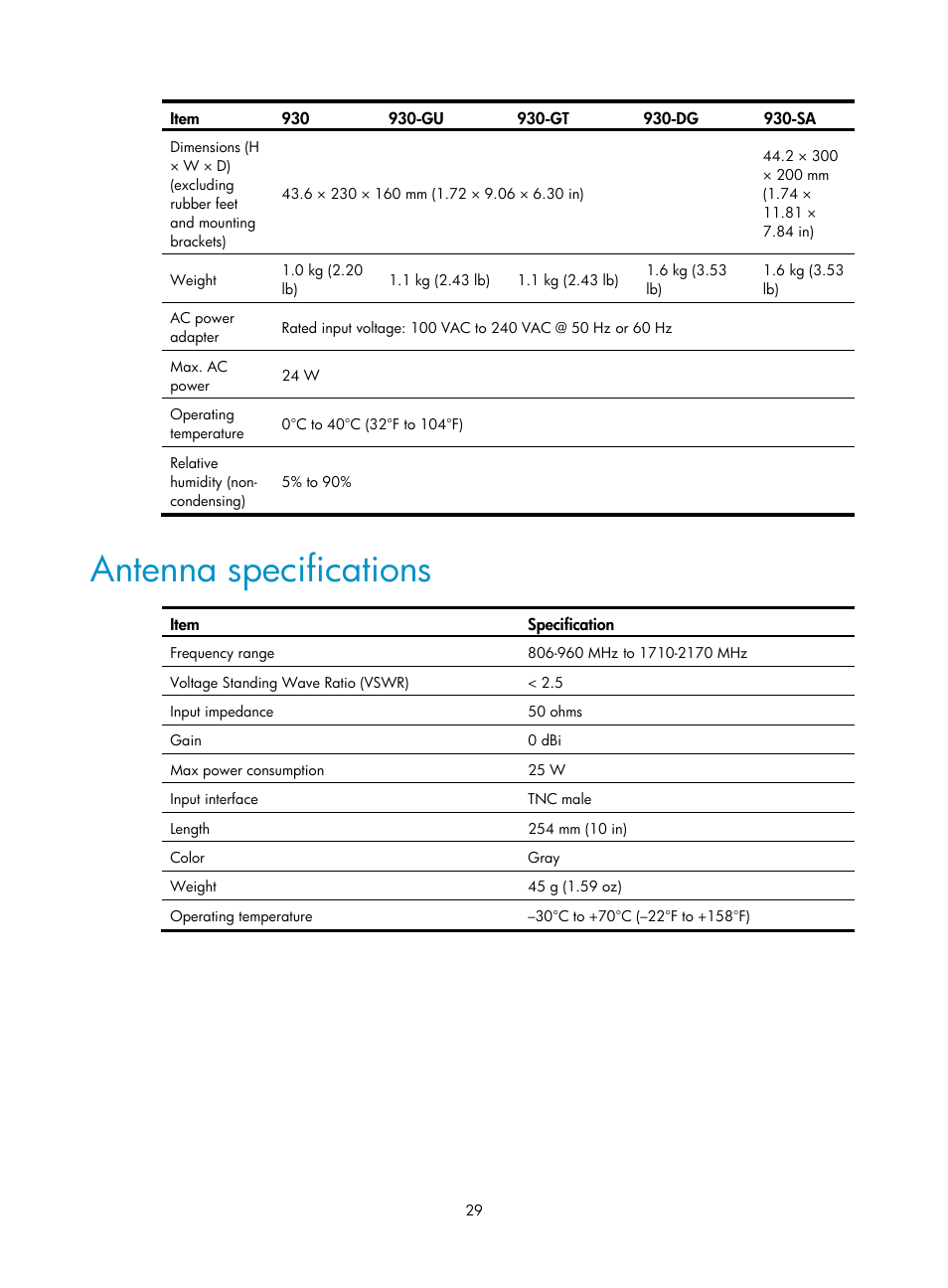 Antenna specifications | H3C Technologies H3C MSR 930 User Manual | Page 36 / 42