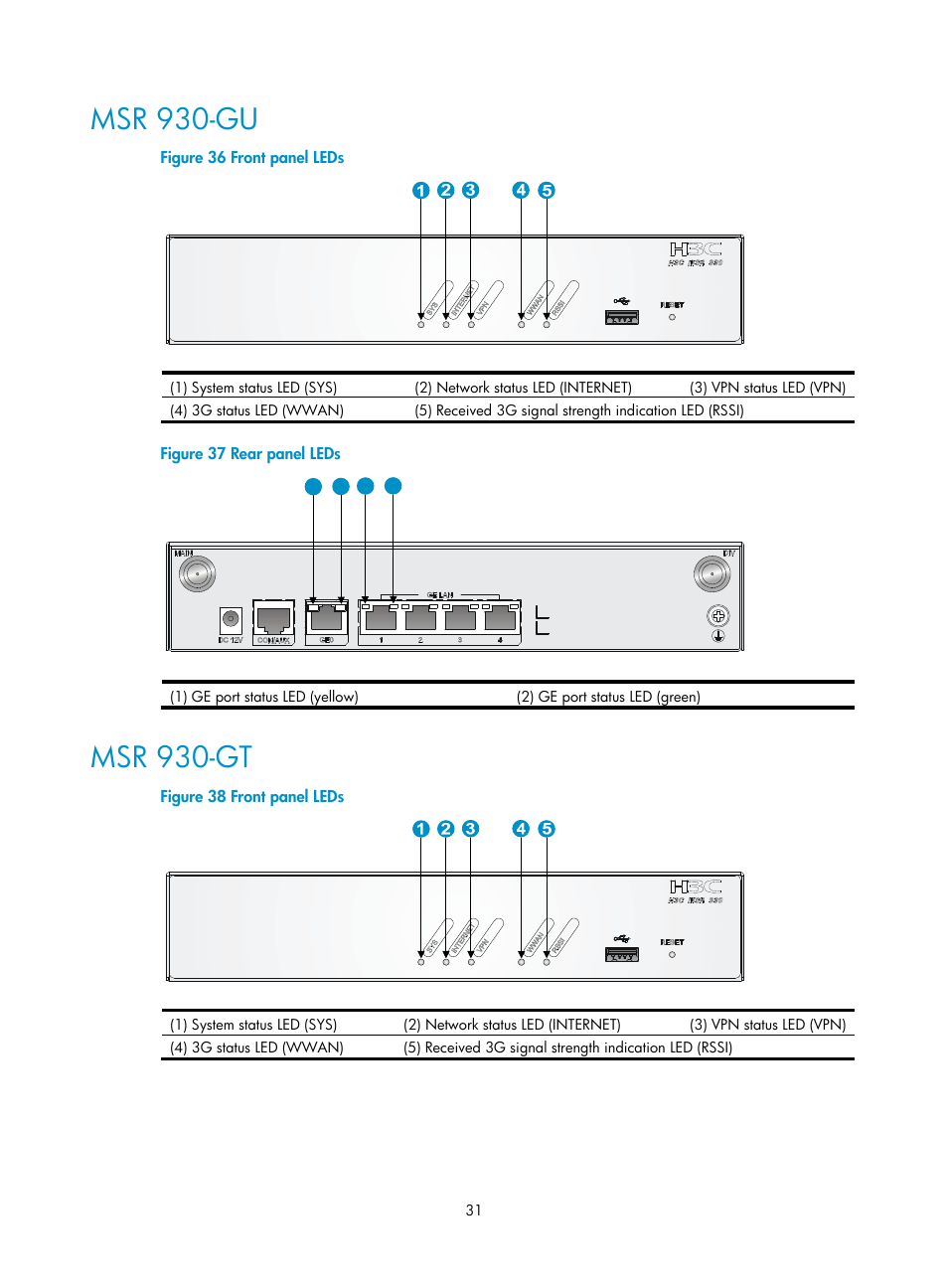 Msr 930-gu, Msr 930-gt | H3C Technologies H3C MSR 930 User Manual | Page 38 / 42