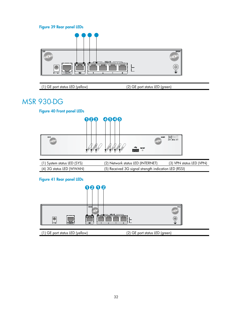 Msr 930-dg | H3C Technologies H3C MSR 930 User Manual | Page 39 / 42