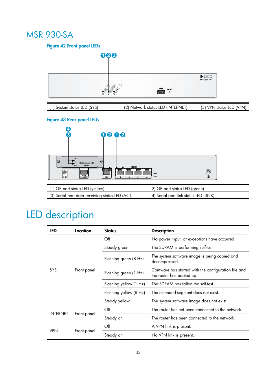 Msr 930-sa, Led description | H3C Technologies H3C MSR 930 User Manual | Page 40 / 42