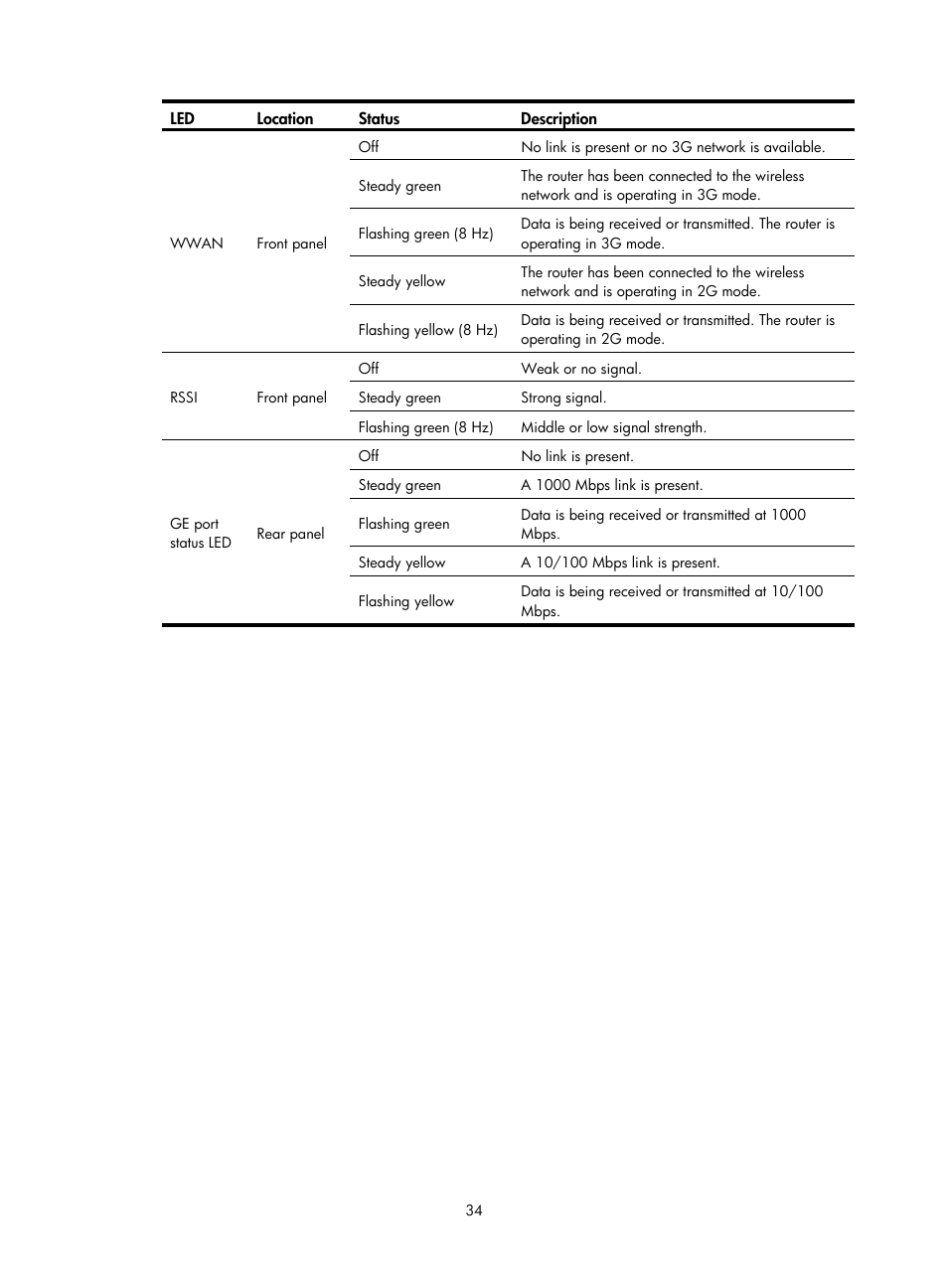 H3C Technologies H3C MSR 930 User Manual | Page 41 / 42