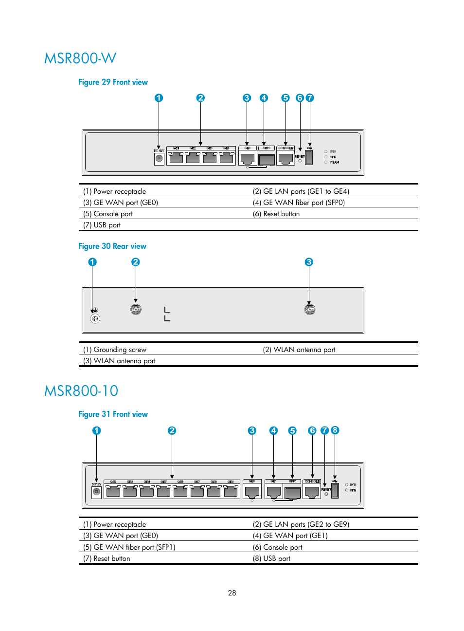 Msr800-w, Msr800-10 | H3C Technologies H3C MSR 800 User Manual | Page 35 / 41