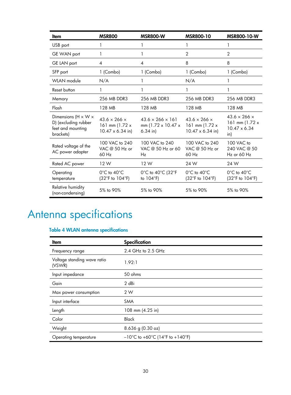 Antenna specifications | H3C Technologies H3C MSR 800 User Manual | Page 37 / 41