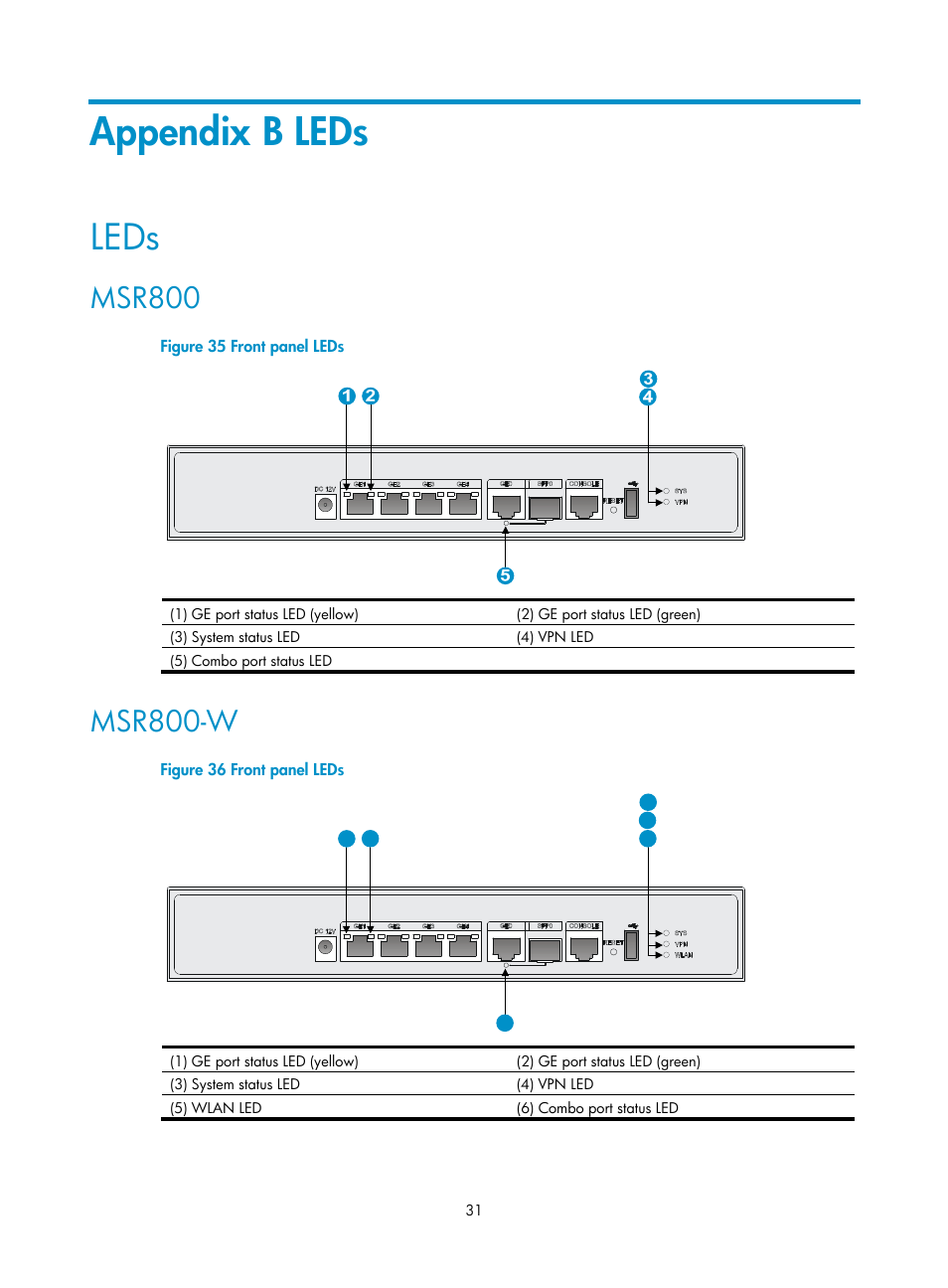 Appendix b leds, Leds, Msr800 | Msr800-w | H3C Technologies H3C MSR 800 User Manual | Page 38 / 41