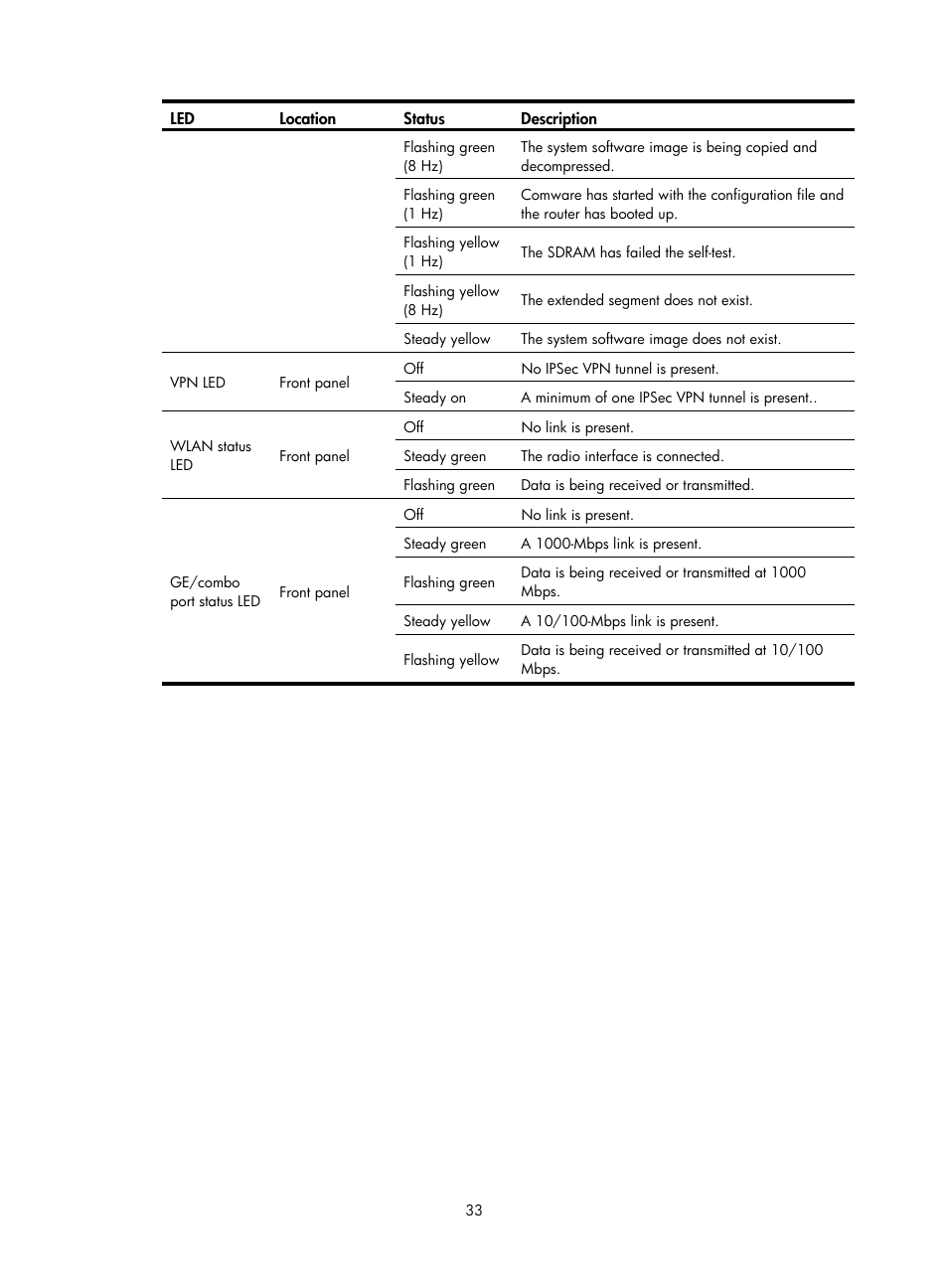 H3C Technologies H3C MSR 800 User Manual | Page 40 / 41