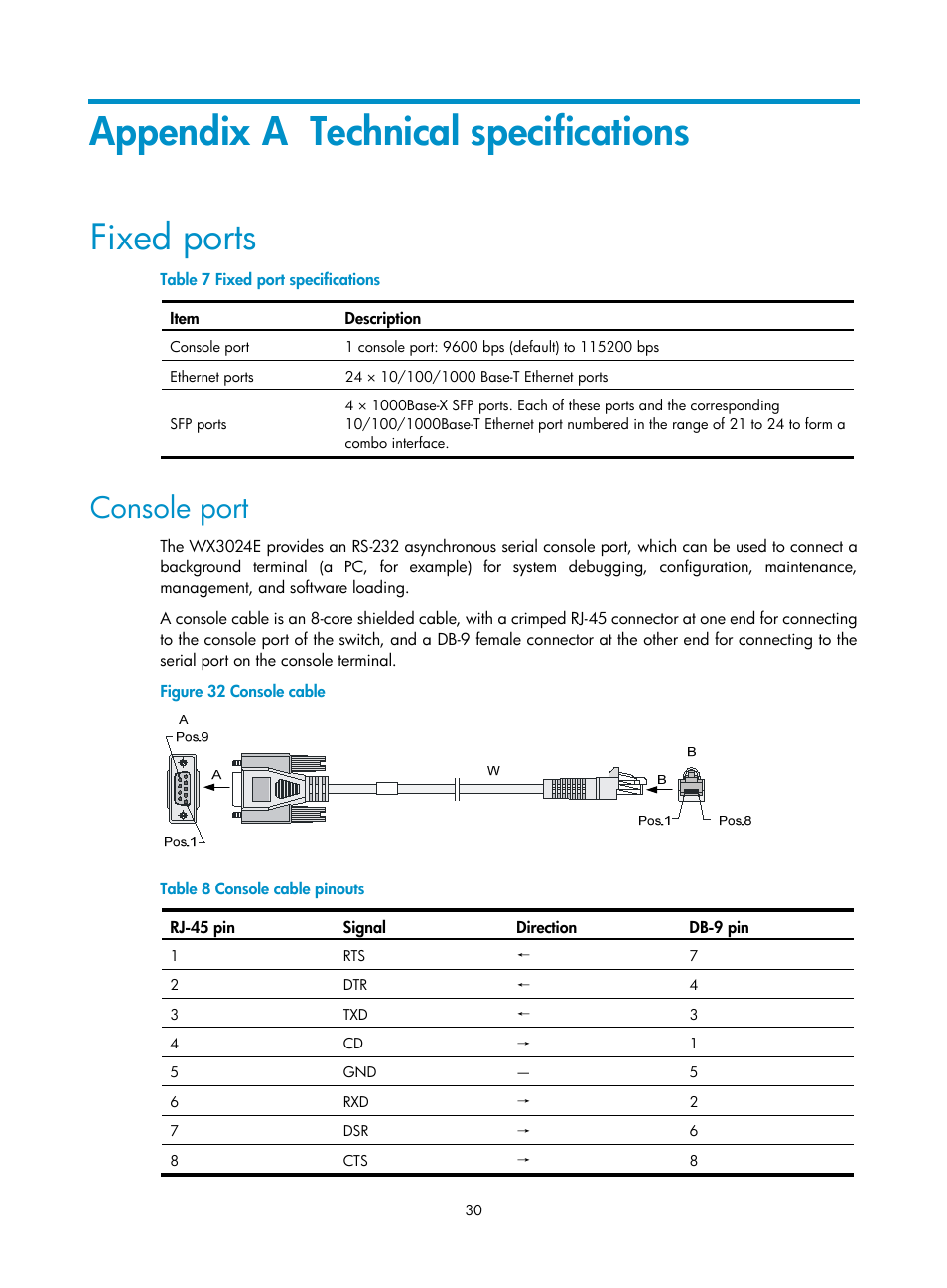 Appendix a technical specifications, Fixed ports, Console port | H3C Technologies H3C WX3000E Series Wireless Switches User Manual | Page 38 / 73