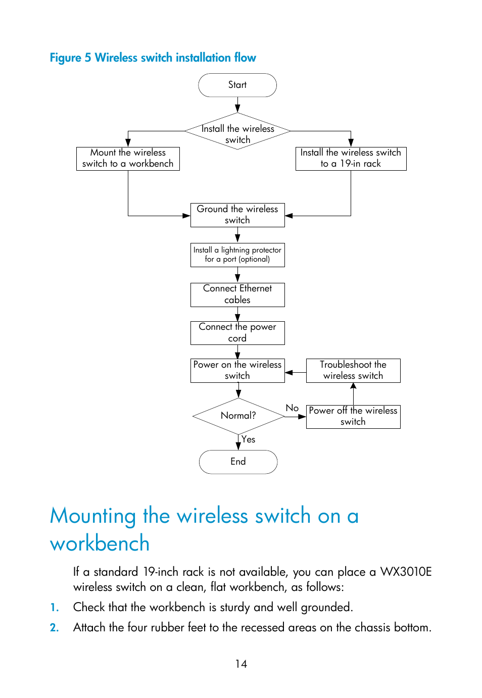 Mounting the wireless switch on a workbench | H3C Technologies H3C WX3000E Series Wireless Switches User Manual | Page 23 / 73