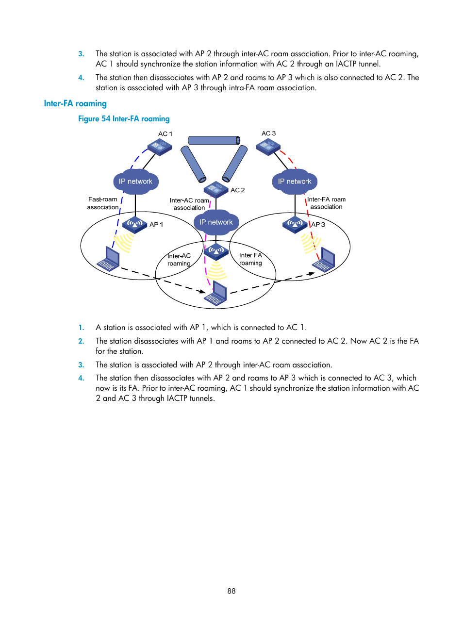 Inter-fa roaming | H3C Technologies H3C WX3000E Series Wireless Switches User Manual | Page 100 / 226