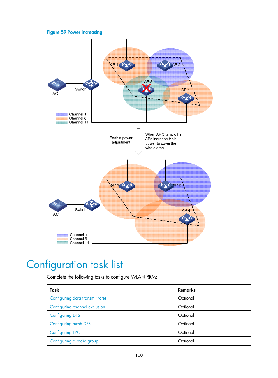 Configuration task list, Figure 59 | H3C Technologies H3C WX3000E Series Wireless Switches User Manual | Page 112 / 226