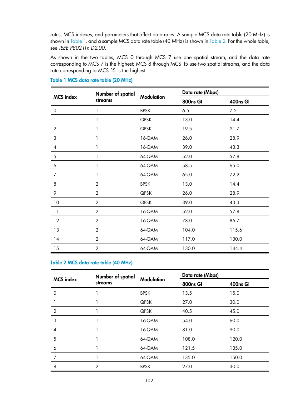 H3C Technologies H3C WX3000E Series Wireless Switches User Manual | Page 114 / 226