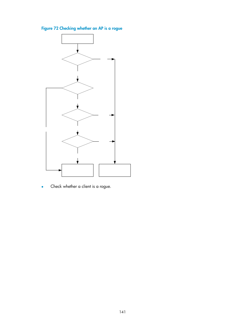 Figure 72 checking whether an ap is a rogue, Check whether a client is a rogue | H3C Technologies H3C WX3000E Series Wireless Switches User Manual | Page 153 / 226