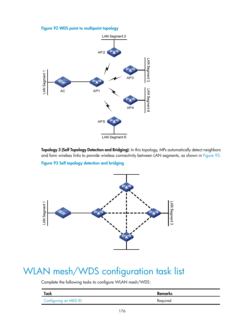 Wlan mesh/wds configuration task list, Figure, Data tr | H3C Technologies H3C WX3000E Series Wireless Switches User Manual | Page 188 / 226