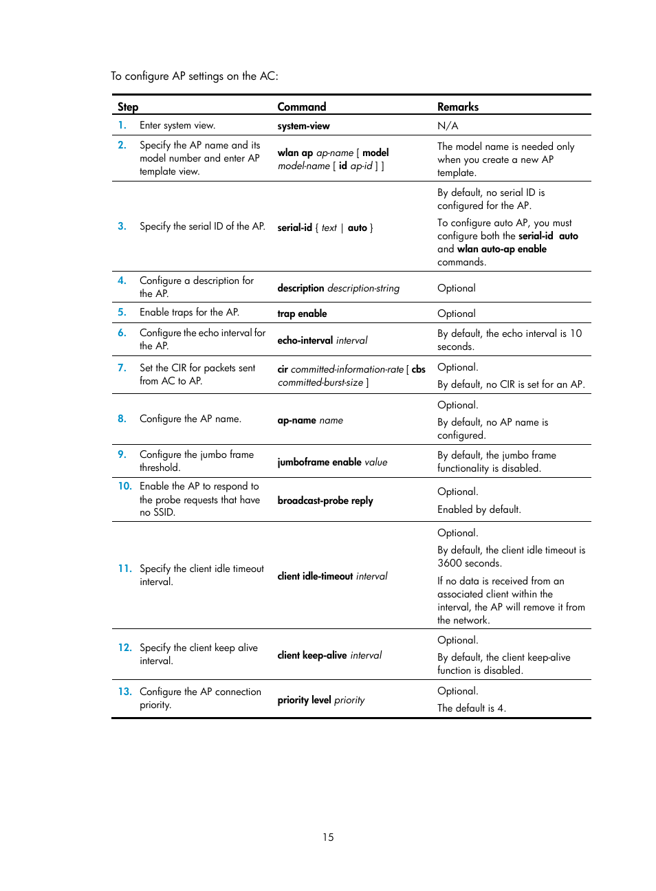 H3C Technologies H3C WX3000E Series Wireless Switches User Manual | Page 27 / 226