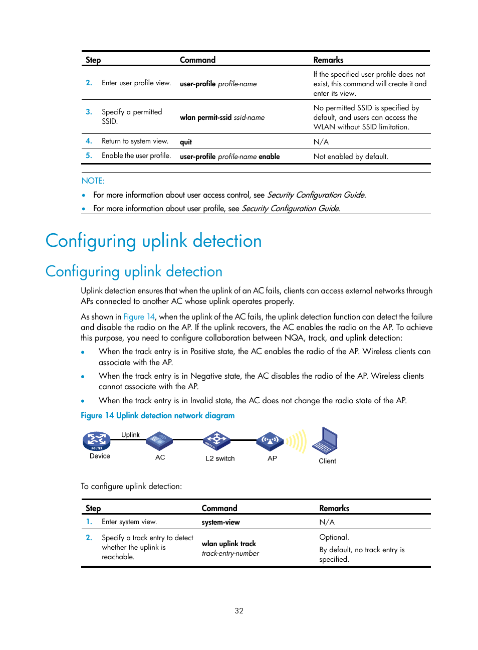 Configuring uplink detection | H3C Technologies H3C WX3000E Series Wireless Switches User Manual | Page 44 / 226