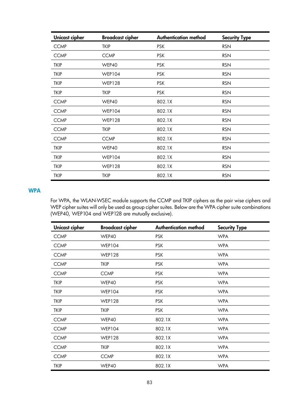 H3C Technologies H3C WX3000E Series Wireless Switches User Manual | Page 95 / 226