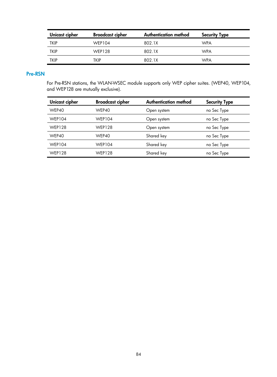 Pre-rsn | H3C Technologies H3C WX3000E Series Wireless Switches User Manual | Page 96 / 226