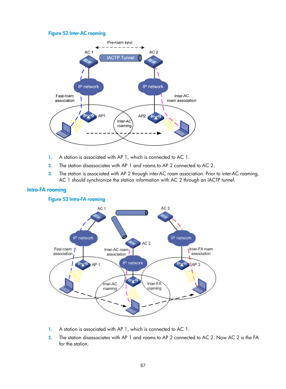 Intra-fa roaming | H3C Technologies H3C WX3000E Series Wireless Switches User Manual | Page 99 / 226