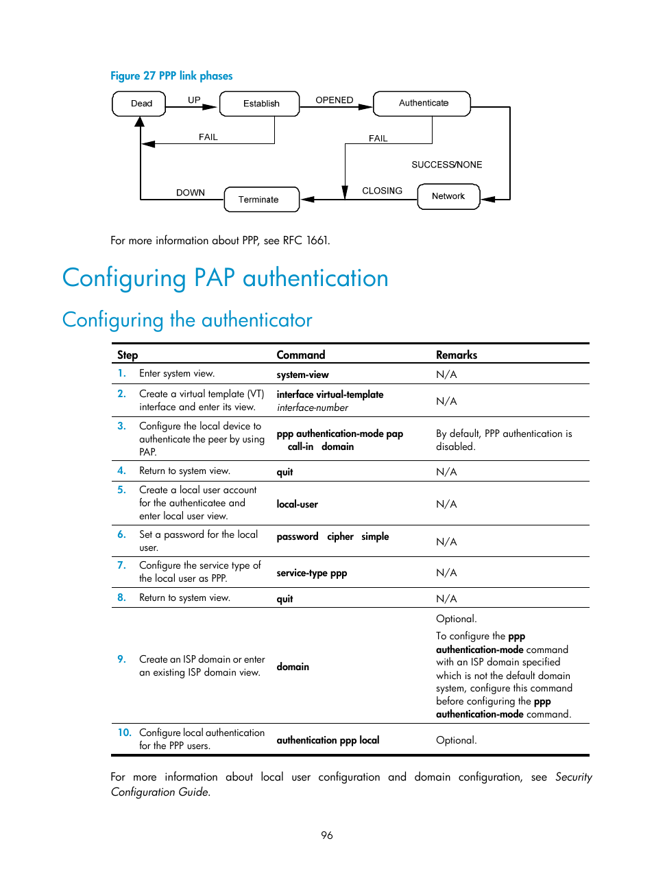 Configuring pap authentication, Configuring the authenticator | H3C Technologies H3C WX3000E Series Wireless Switches User Manual | Page 106 / 133