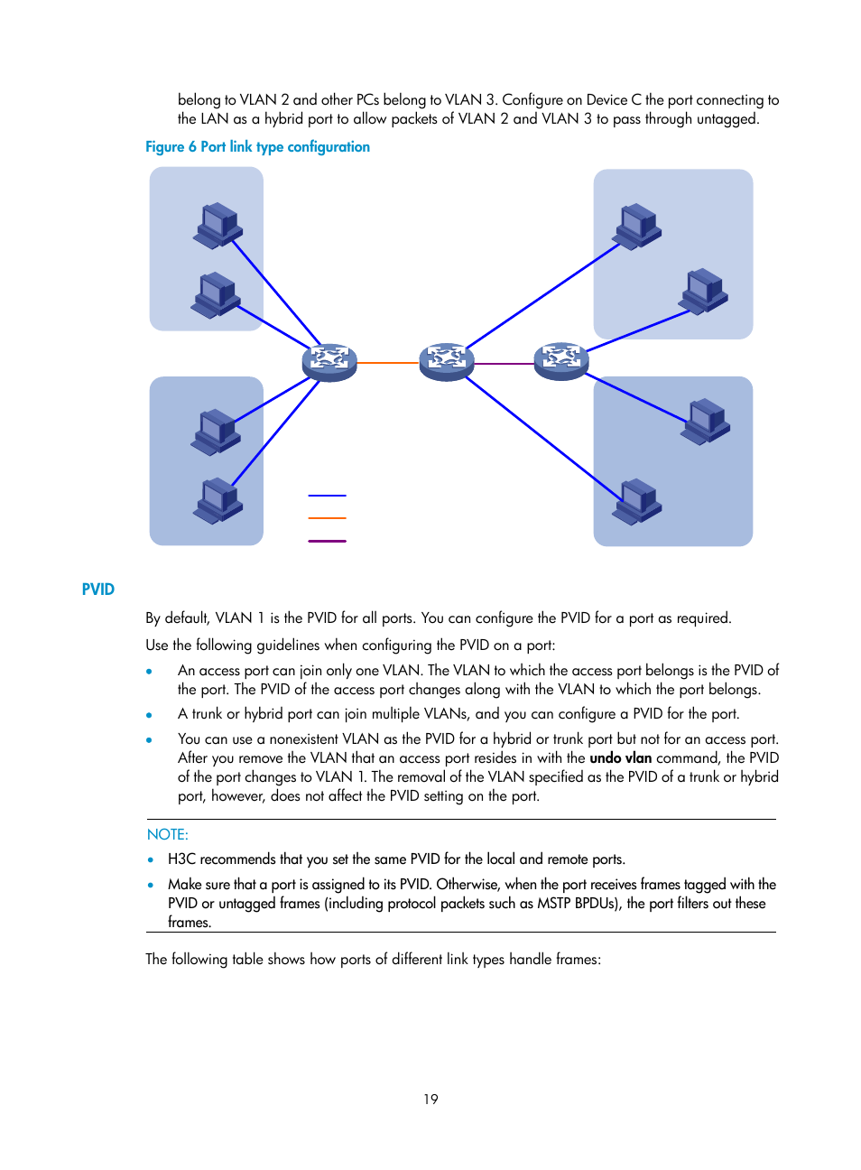 Pvid, Figure 6, N in | H3C Technologies H3C WX3000E Series Wireless Switches User Manual | Page 29 / 133