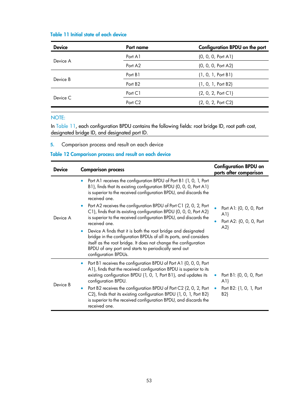 H3C Technologies H3C WX3000E Series Wireless Switches User Manual | Page 63 / 133