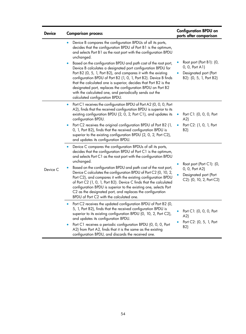 H3C Technologies H3C WX3000E Series Wireless Switches User Manual | Page 64 / 133