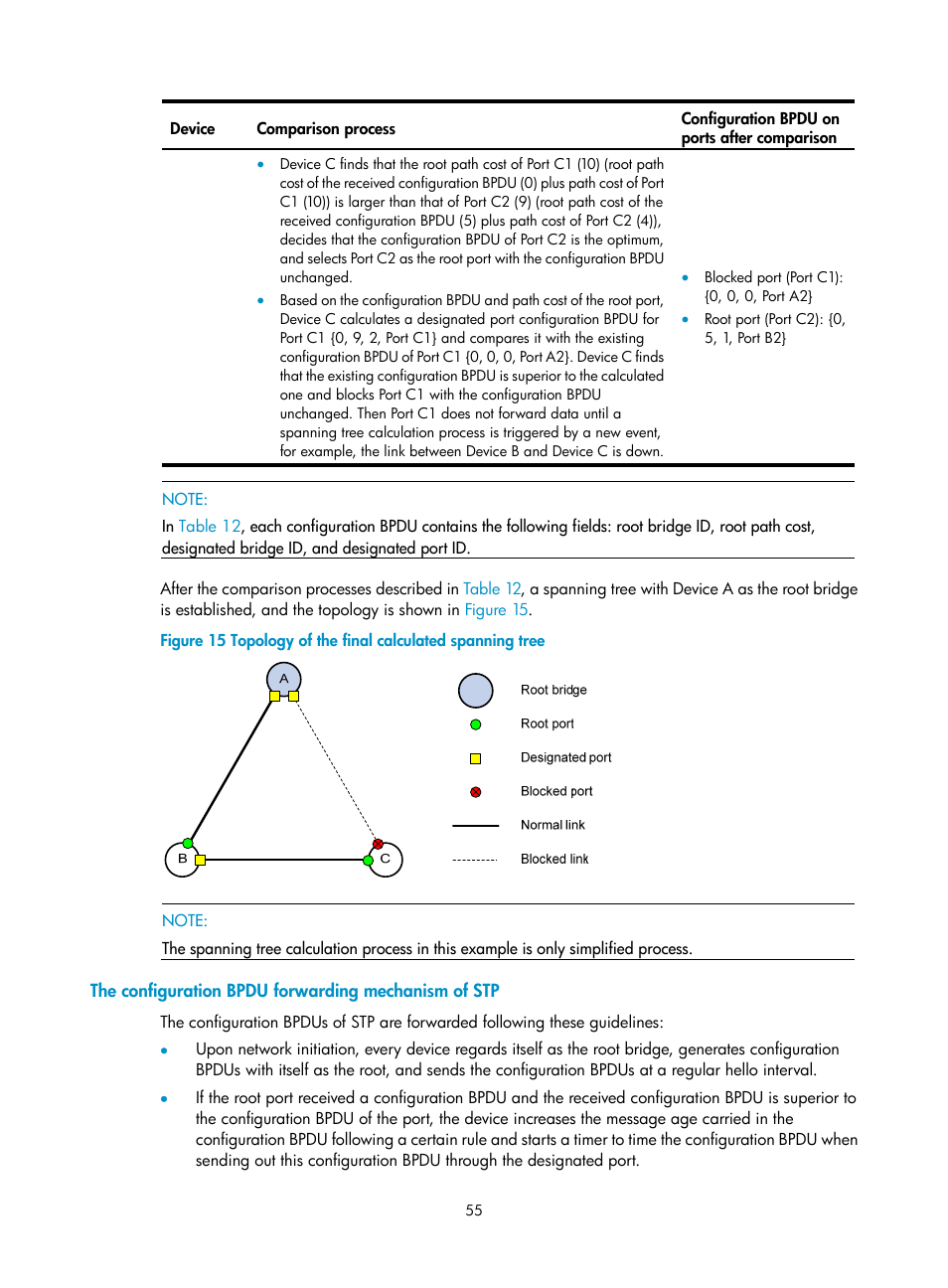 The configuration bpdu forwarding mechanism of stp | H3C Technologies H3C WX3000E Series Wireless Switches User Manual | Page 65 / 133