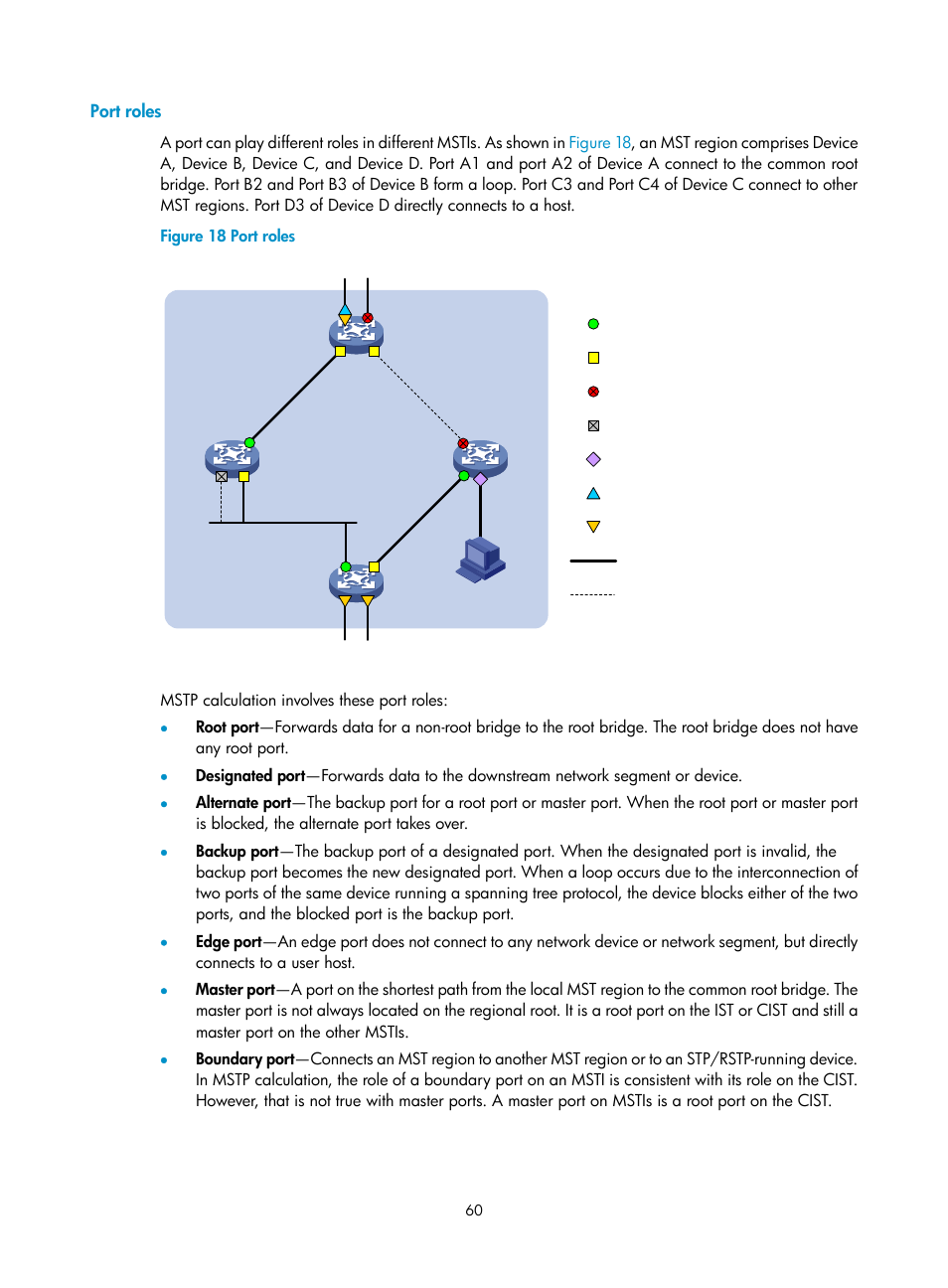 Port roles | H3C Technologies H3C WX3000E Series Wireless Switches User Manual | Page 70 / 133