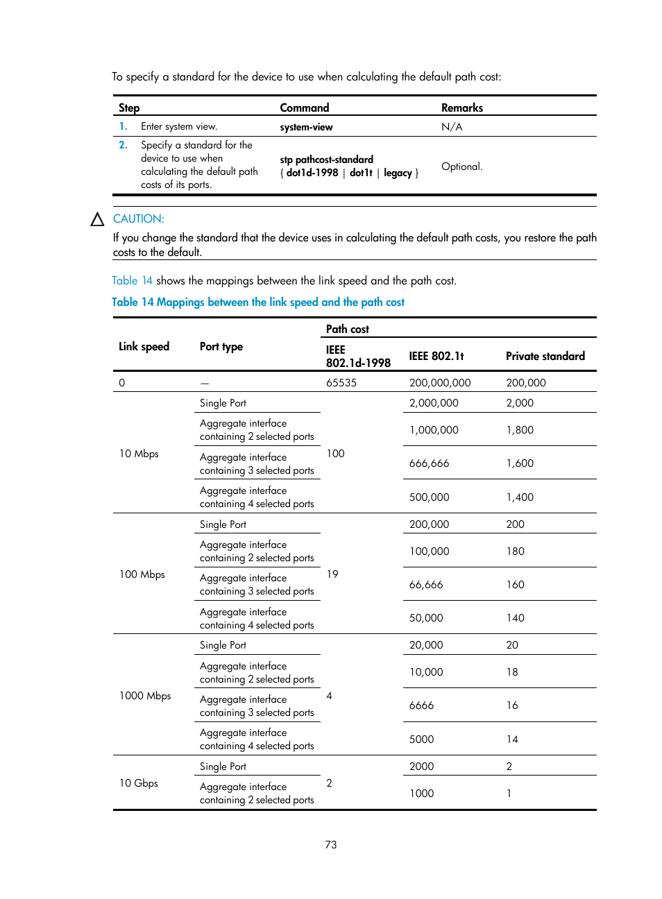 H3C Technologies H3C WX3000E Series Wireless Switches User Manual | Page 83 / 133