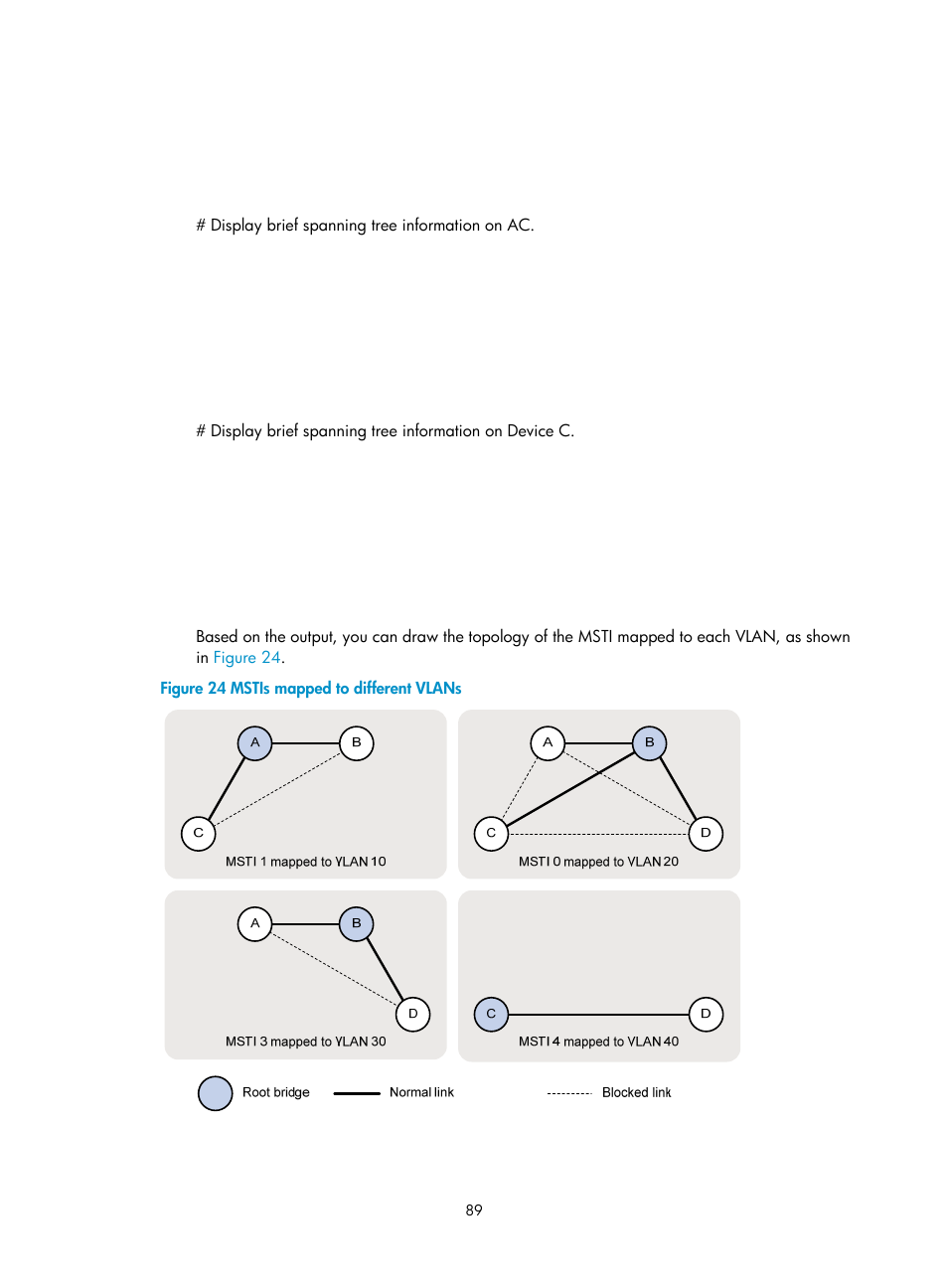 H3C Technologies H3C WX3000E Series Wireless Switches User Manual | Page 99 / 133