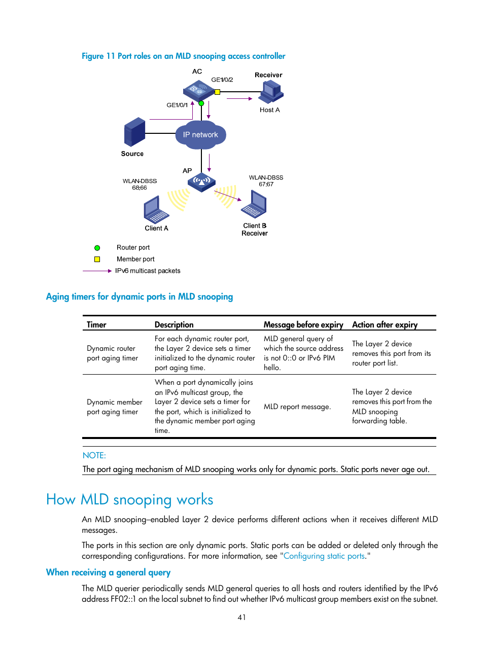 Aging timers for dynamic ports in mld snooping, How mld snooping works, When receiving a general query | Ller in, Figure 11 | H3C Technologies H3C WX3000E Series Wireless Switches User Manual | Page 50 / 111