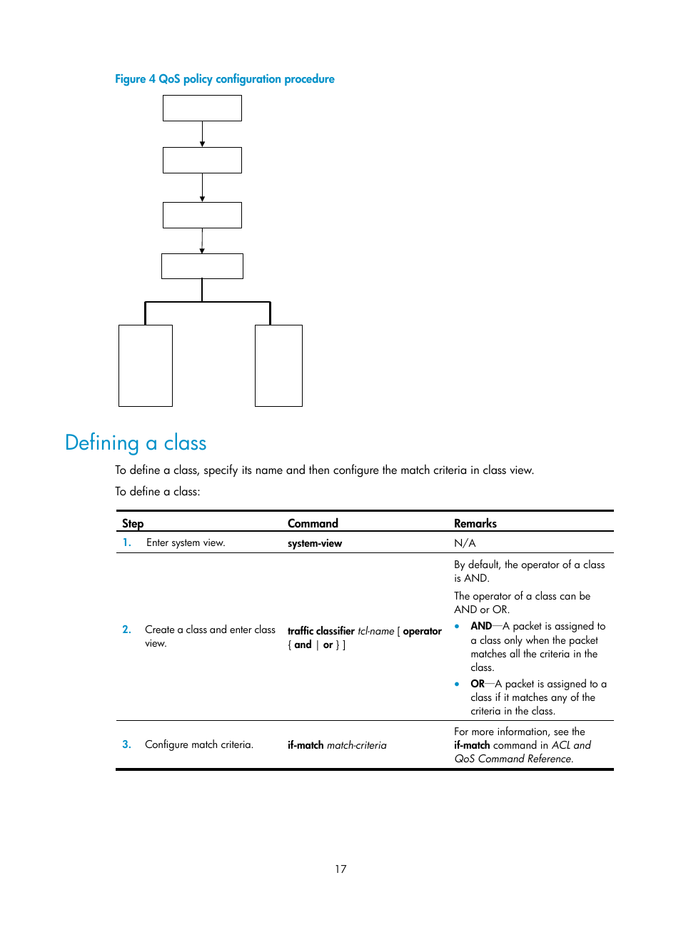 Defining a class | H3C Technologies H3C WX3000E Series Wireless Switches User Manual | Page 26 / 63