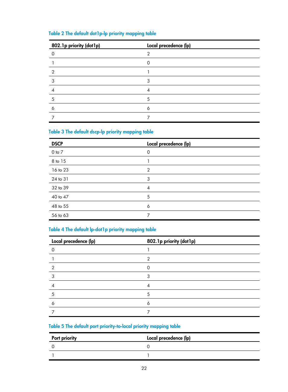 H3C Technologies H3C WX3000E Series Wireless Switches User Manual | Page 31 / 63