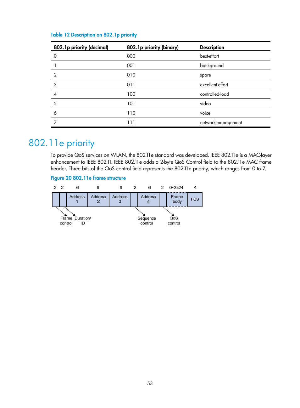 11e priority, Table 12 | H3C Technologies H3C WX3000E Series Wireless Switches User Manual | Page 62 / 63