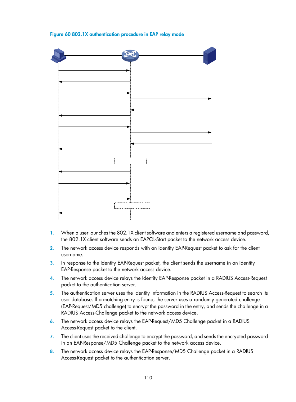 H3C Technologies H3C WX3000E Series Wireless Switches User Manual | Page 124 / 394