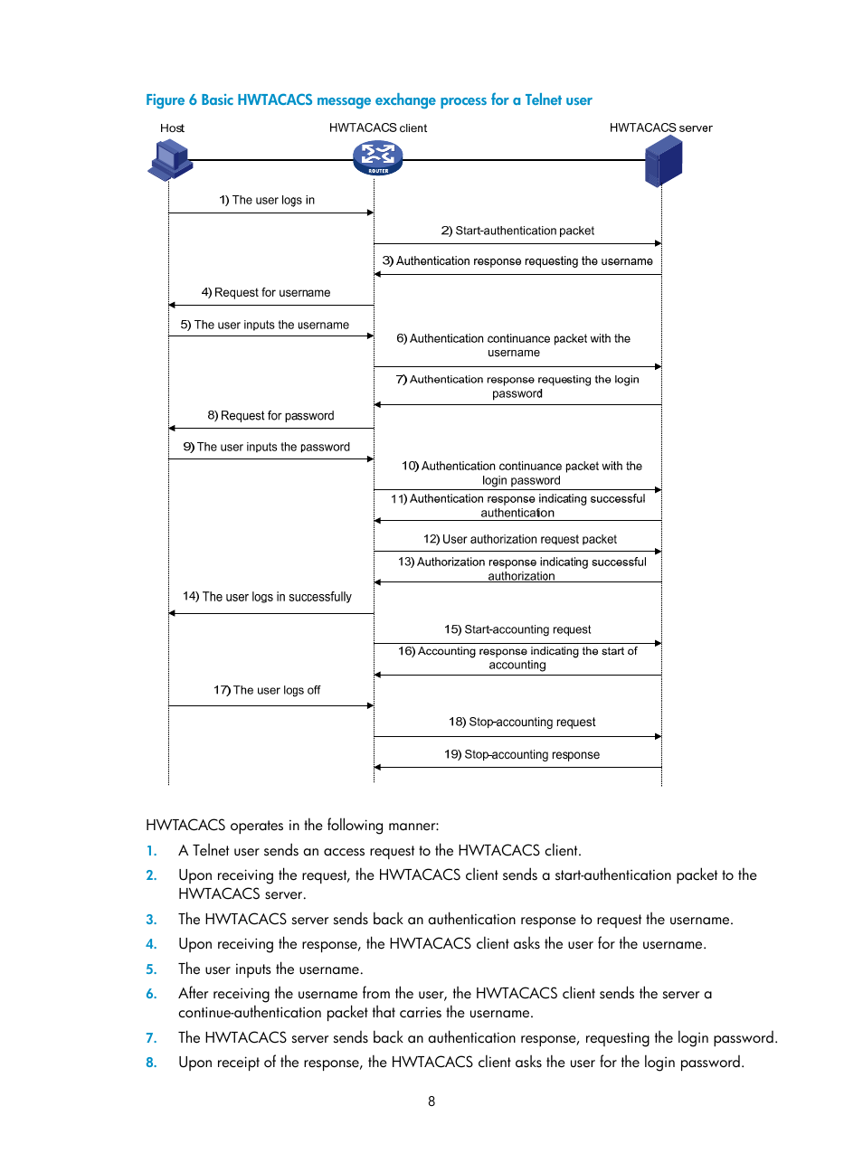 H3C Technologies H3C WX3000E Series Wireless Switches User Manual | Page 22 / 394