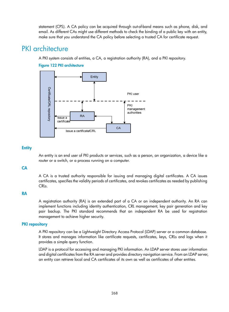 Pki architecture, Entity, Pki repository | H3C Technologies H3C WX3000E Series Wireless Switches User Manual | Page 282 / 394