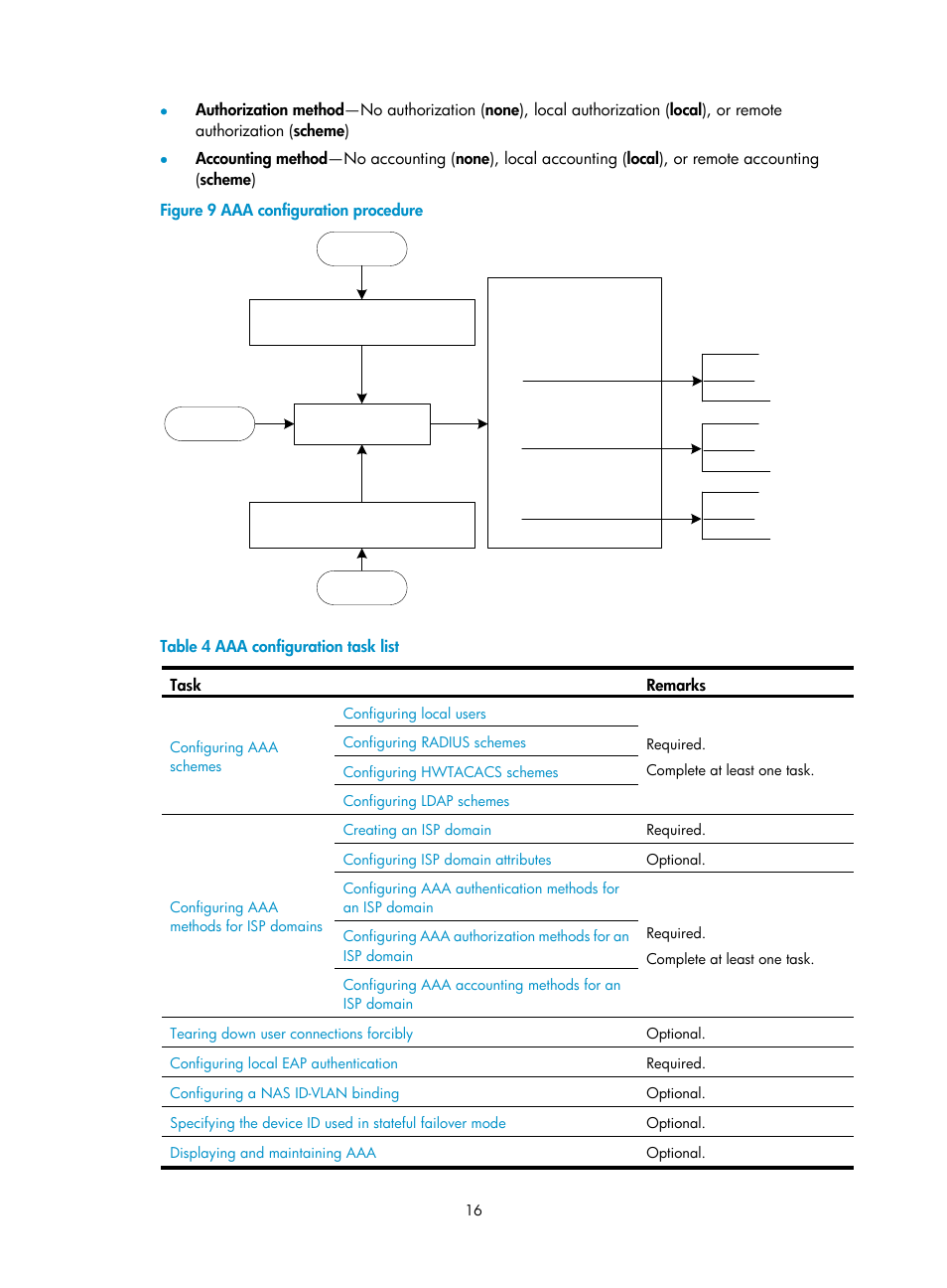 H3C Technologies H3C WX3000E Series Wireless Switches User Manual | Page 30 / 394
