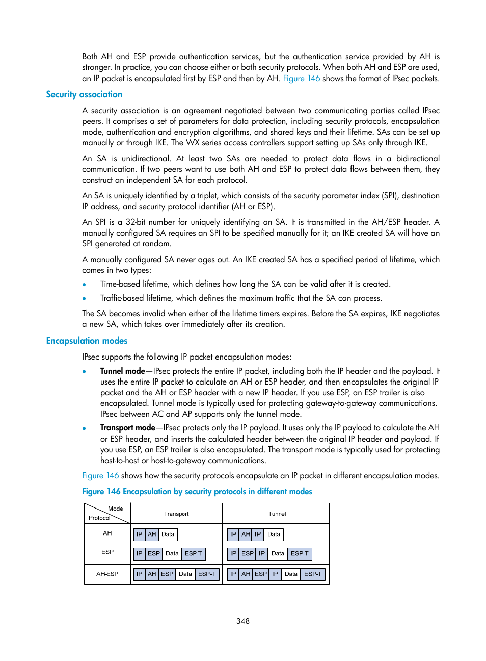 Security association, Encapsulation modes | H3C Technologies H3C WX3000E Series Wireless Switches User Manual | Page 362 / 394