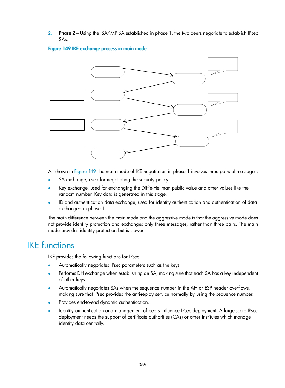 Ike functions | H3C Technologies H3C WX3000E Series Wireless Switches User Manual | Page 383 / 394