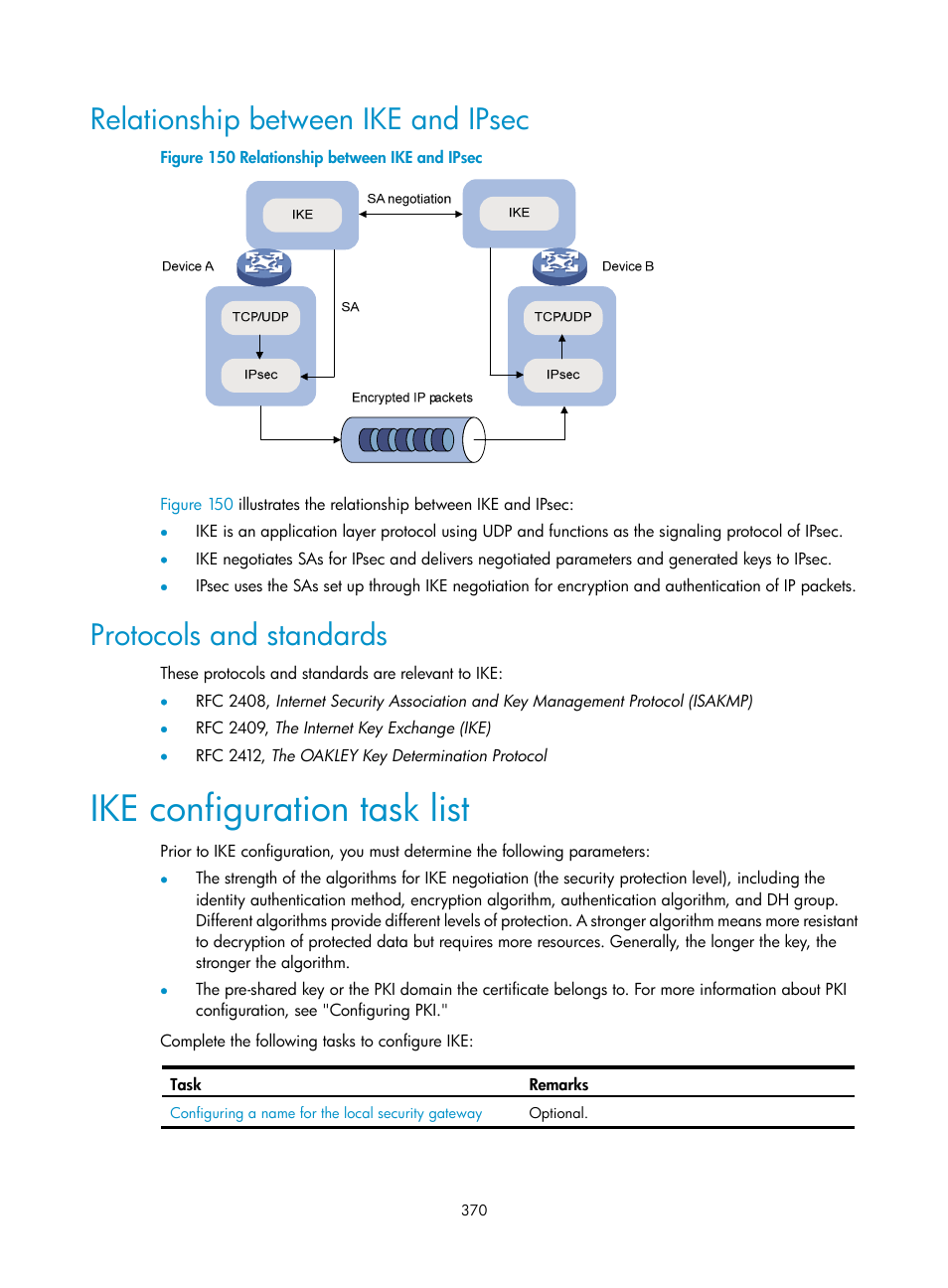 Relationship between ike and ipsec, Protocols and standards, Ike configuration task list | H3C Technologies H3C WX3000E Series Wireless Switches User Manual | Page 384 / 394