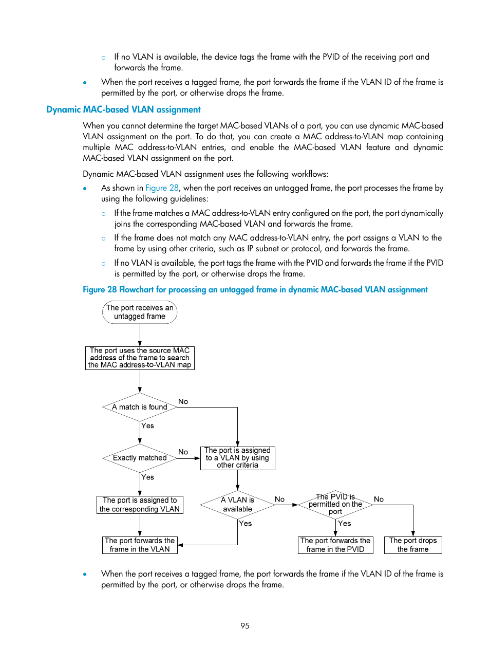 Dynamic mac-based vlan assignment | H3C Technologies H3C WX3000E Series Wireless Switches User Manual | Page 104 / 156