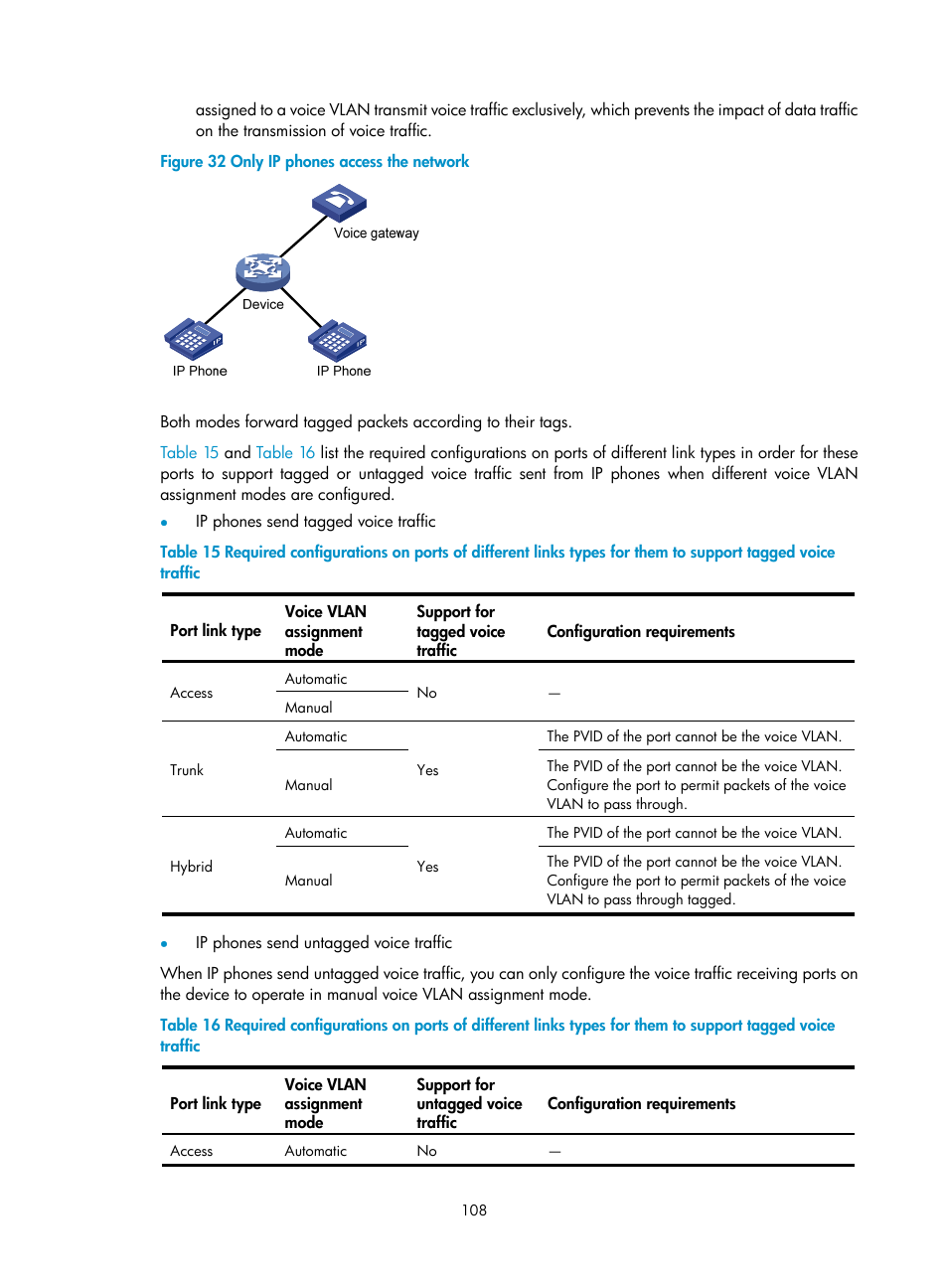Figure 32, In this mode | H3C Technologies H3C WX3000E Series Wireless Switches User Manual | Page 117 / 156