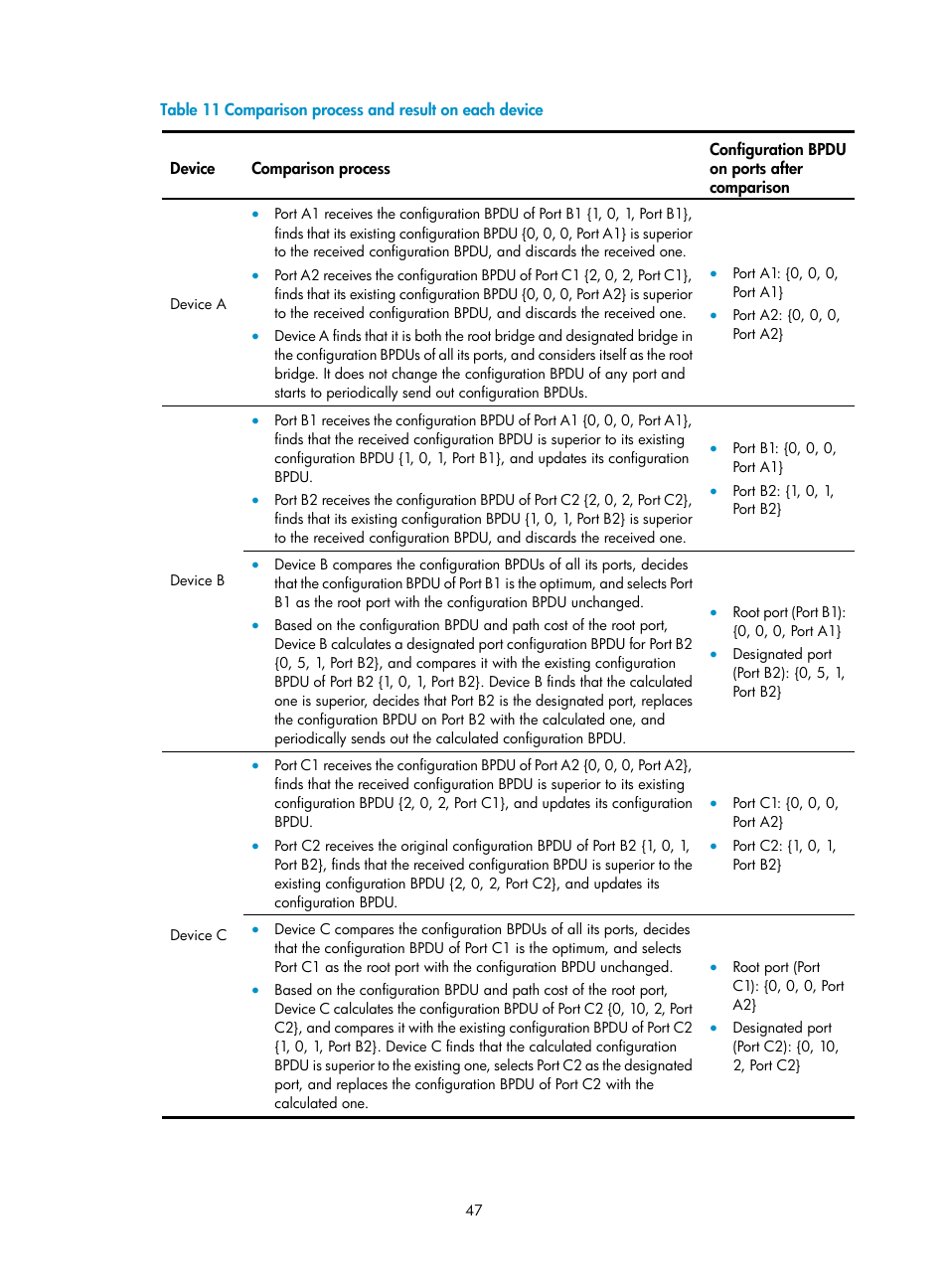 H3C Technologies H3C WX3000E Series Wireless Switches User Manual | Page 56 / 156