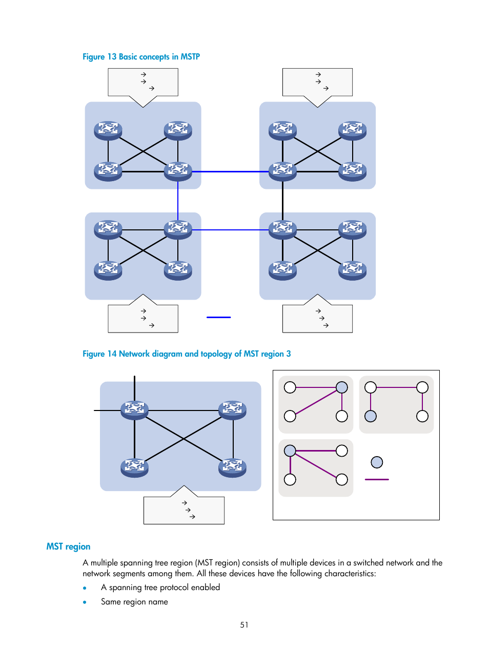 Mst region, Figure 13 basic concepts in mstp | H3C Technologies H3C WX3000E Series Wireless Switches User Manual | Page 60 / 156