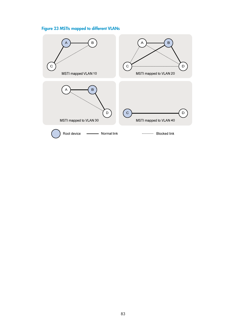H3C Technologies H3C WX3000E Series Wireless Switches User Manual | Page 92 / 156
