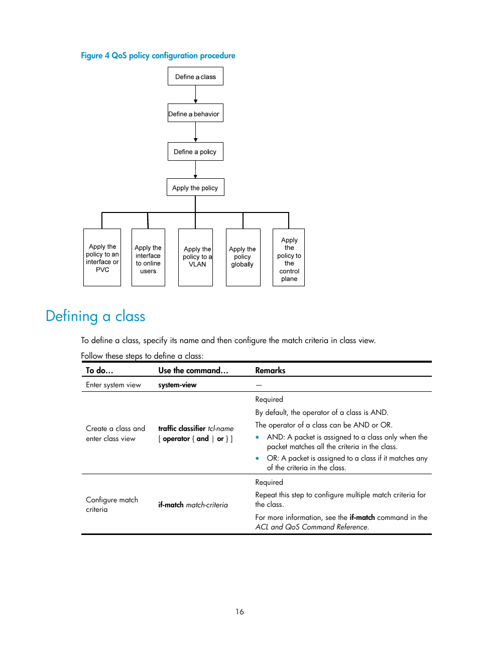 Defining a class, Figure 4 | H3C Technologies H3C WX3000E Series Wireless Switches User Manual | Page 23 / 64