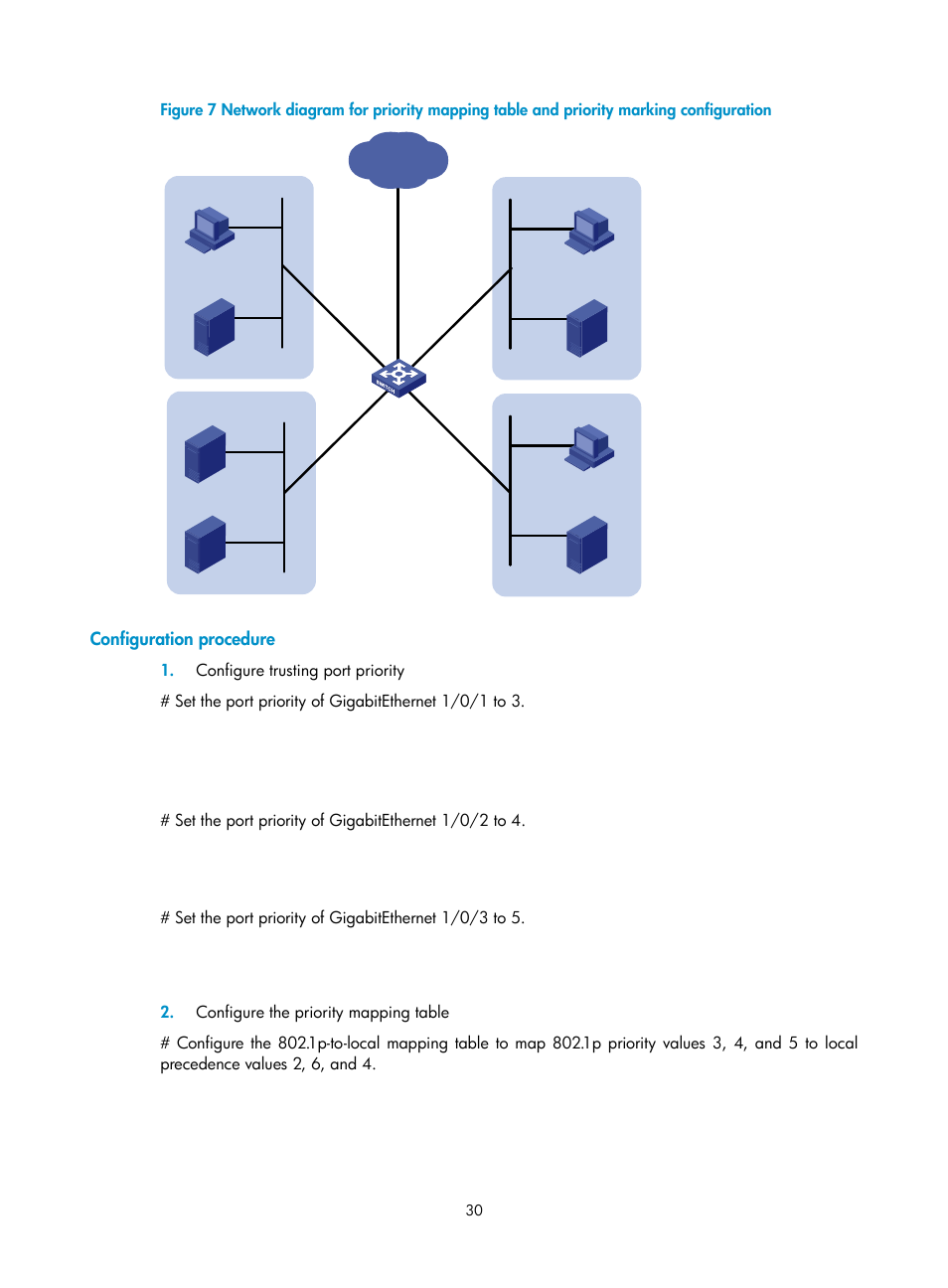 Configuration procedure, N in, Figure 7 | The en | H3C Technologies H3C WX3000E Series Wireless Switches User Manual | Page 37 / 64